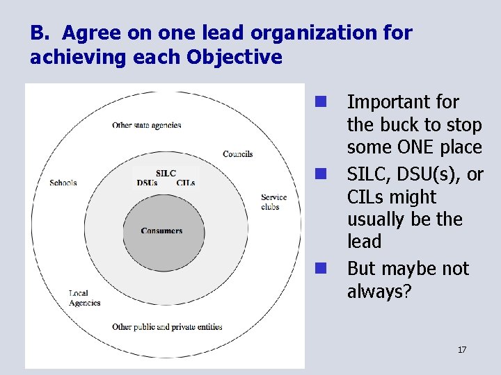 B. Agree on one lead organization for achieving each Objective n Important for the