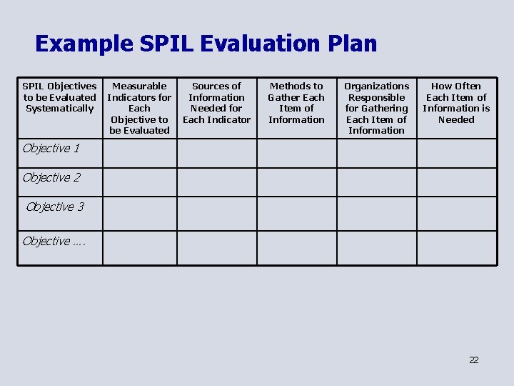 Example SPIL Evaluation Plan SPIL Objectives to be Evaluated Systematically Measurable Indicators for Each