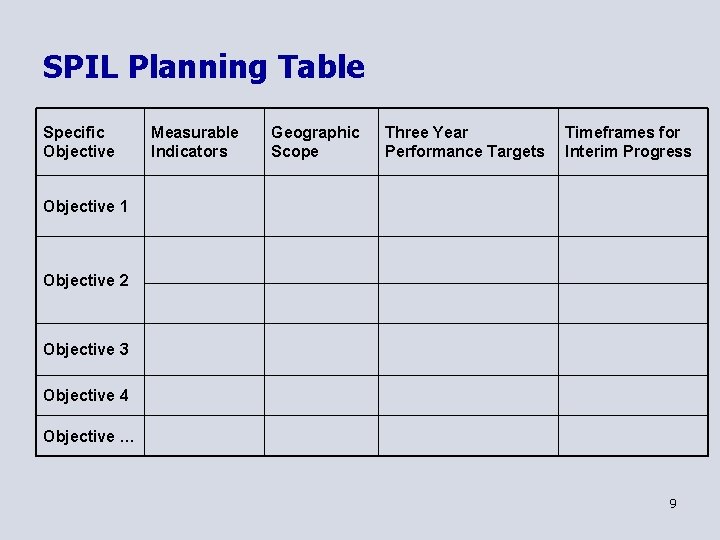 SPIL Planning Table Specific Objective Measurable Indicators Geographic Scope Three Year Performance Targets Timeframes