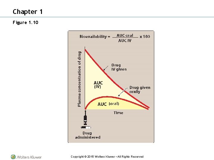 Chapter 1 Figure 1. 10 Copyright © 2015 Wolters Kluwer • All Rights Reserved