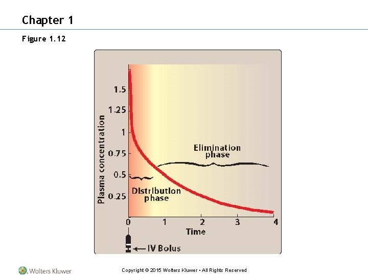 Chapter 1 Figure 1. 12 Copyright © 2015 Wolters Kluwer • All Rights Reserved