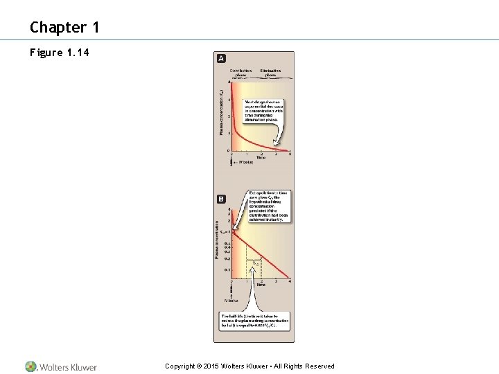 Chapter 1 Figure 1. 14 Copyright © 2015 Wolters Kluwer • All Rights Reserved