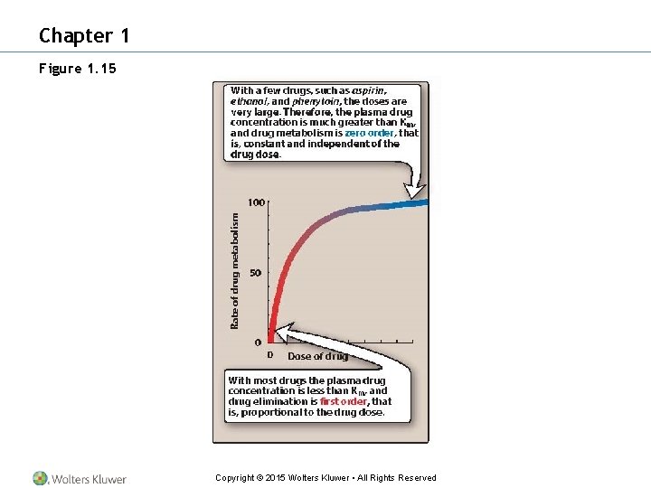 Chapter 1 Figure 1. 15 Copyright © 2015 Wolters Kluwer • All Rights Reserved