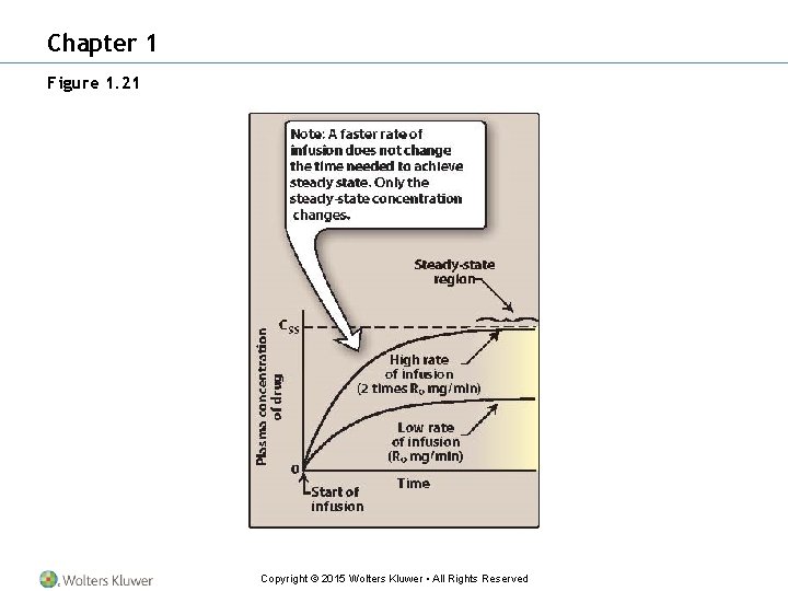 Chapter 1 Figure 1. 21 Copyright © 2015 Wolters Kluwer • All Rights Reserved