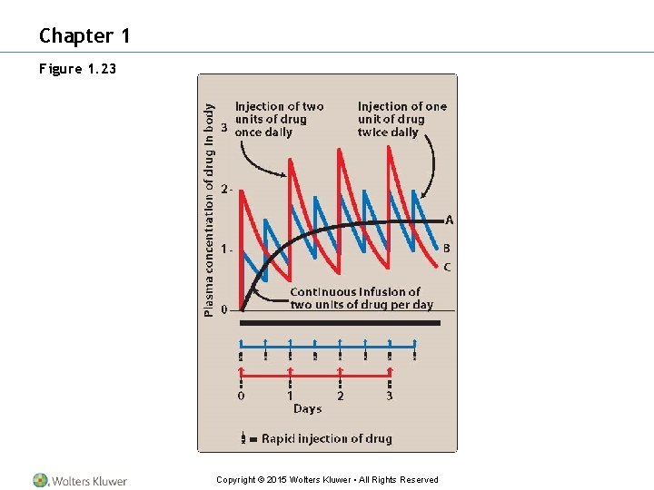 Chapter 1 Figure 1. 23 Copyright © 2015 Wolters Kluwer • All Rights Reserved