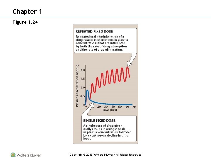 Chapter 1 Figure 1. 24 Copyright © 2015 Wolters Kluwer • All Rights Reserved