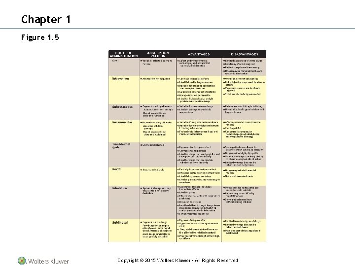 Chapter 1 Figure 1. 5 Copyright © 2015 Wolters Kluwer • All Rights Reserved