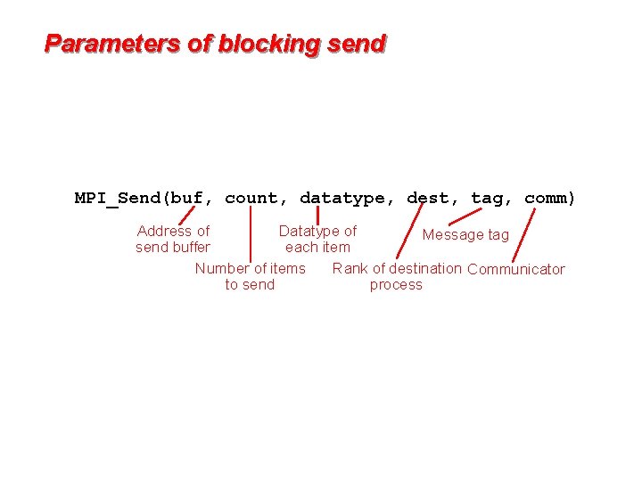 Parameters of blocking send MPI_Send(buf, count, datatype, dest, tag, comm) Address of Datatype of