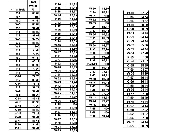Nr na liście C-1 W-2 W-3 C-2 P-1 C-3 W-5 C-5 W-6 C-8 W-7