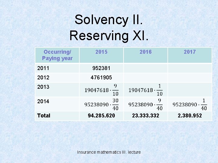 Solvency II. Reserving XI. Occurring/ Paying year 2015 2011 952381 2012 4761905 2016 2017