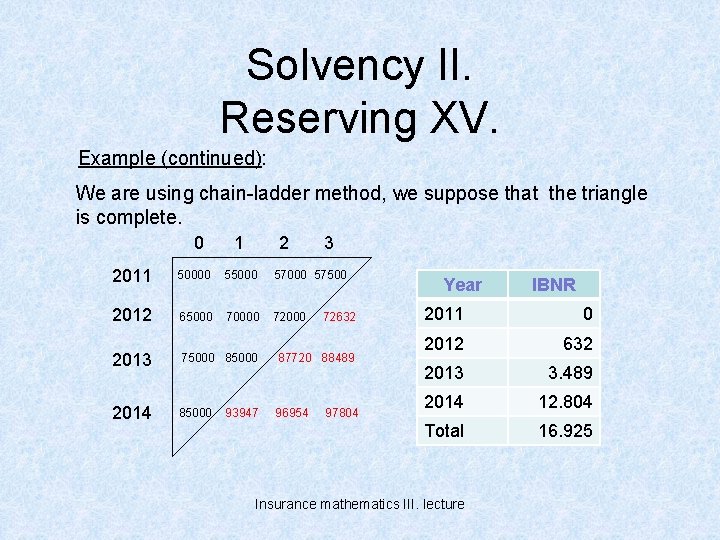 Solvency II. Reserving XV. Example (continued): We are using chain-ladder method, we suppose that