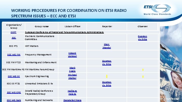 WORKING PROCEDURES FOR COORDINATION ON ETSI RADIO SPECTRUM ISSUES – ECC AND ETSI Organization/