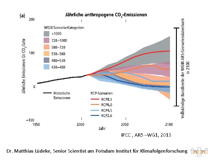 IPCC , AR 5 –WG 1, 2013 Dr. Matthias Lüdeke, Senior Scientist am Potsdam IPCC , AR 5 –WG 1, 2013 Dr. Matthias Lüdeke, Senior Scientist am Potsdam