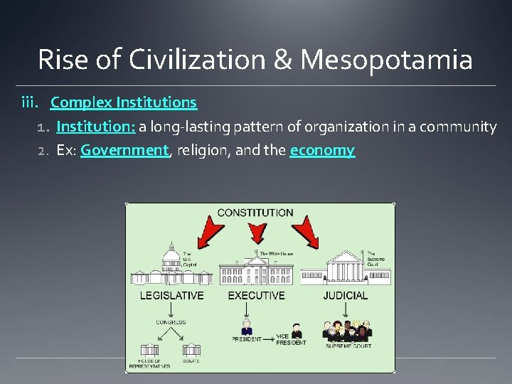 Rise of Civilization & Mesopotamia iii. Complex Institutions 1. Institution: a long-lasting pattern of