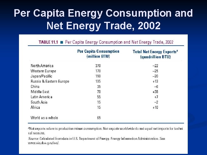Per Capita Energy Consumption and Net Energy Trade, 2002 Pearson Education, Inc. © 2006