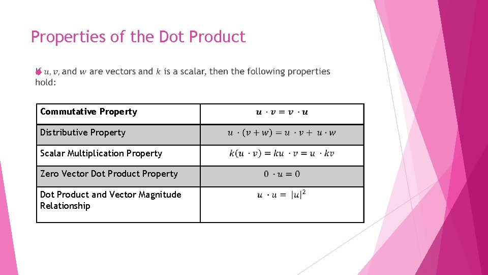 Properties of the Dot Product Commutative Property Distributive Property Scalar Multiplication Property Zero Vector