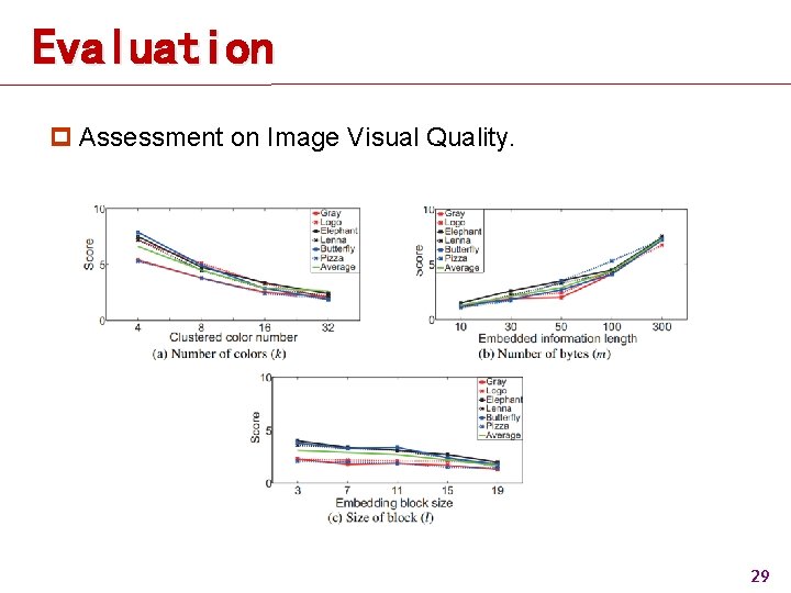 Evaluation p Assessment on Image Visual Quality. 29 Evaluation p Assessment on Image Visual Quality. 29