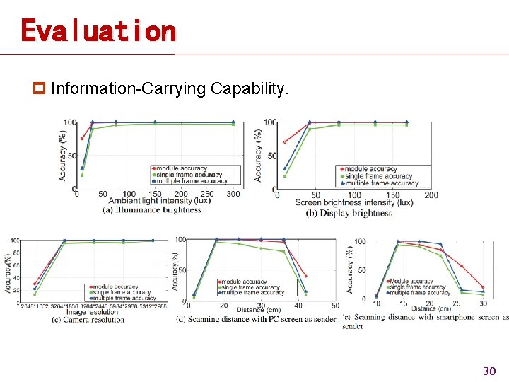 Evaluation p Information-Carrying Capability. 30 Evaluation p Information-Carrying Capability. 30