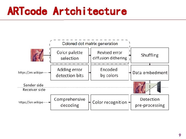 ARTcode Artchitecture 9 ARTcode Artchitecture 9