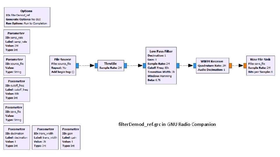 filter. Demod_ref. grc in GNU Radio Companion 