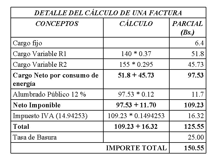 DETALLE DEL CÁLCULO DE UNA FACTURA CONCEPTOS CÁLCULO PARCIAL (Bs. ) Cargo fijo 6.