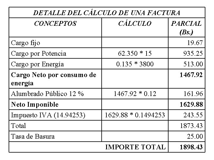 DETALLE DEL CÁLCULO DE UNA FACTURA CONCEPTOS CÁLCULO PARCIAL (Bs. ) Cargo fijo 19.