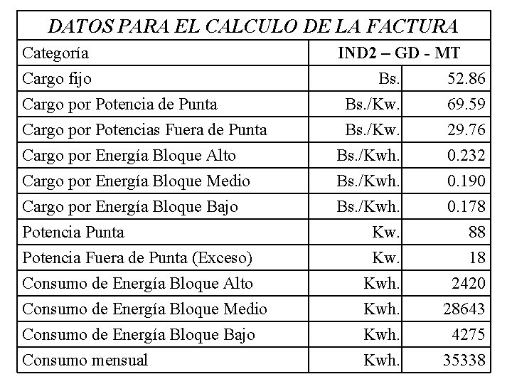 DATOS PARA EL CALCULO DE LA FACTURA Categoría Cargo fijo Cargo por Potencia de