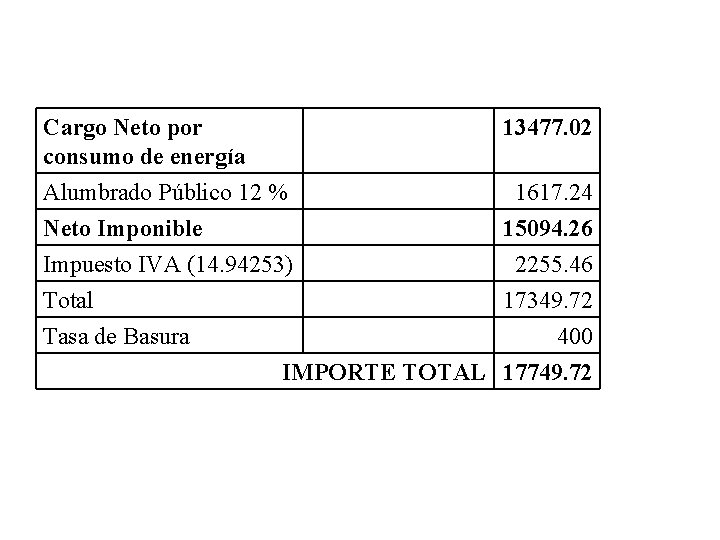 Cargo Neto por consumo de energía Alumbrado Público 12 % Neto Imponible 13477. 02
