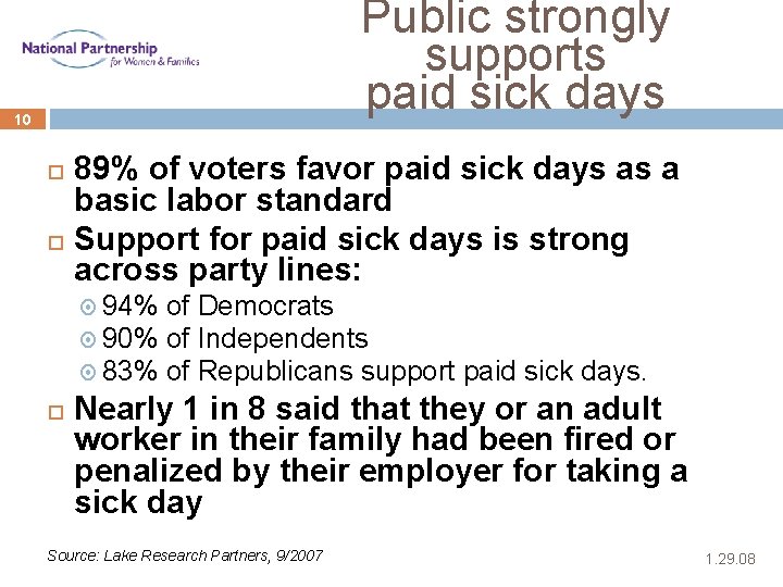 Public strongly supports paid sick days 10 89% of voters favor paid sick days