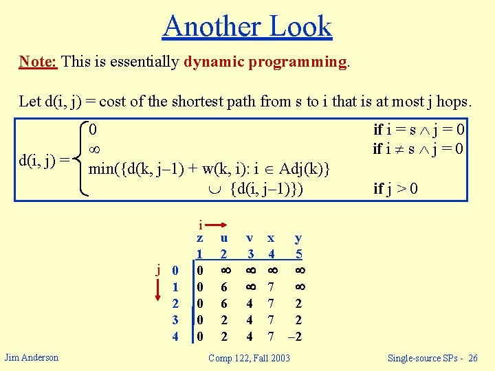 Another Look Note: This is essentially dynamic programming. Let d(i, j) = cost of