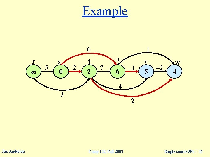 Example 6 r 5 s 0 2 t 2 1 u 7 6 –