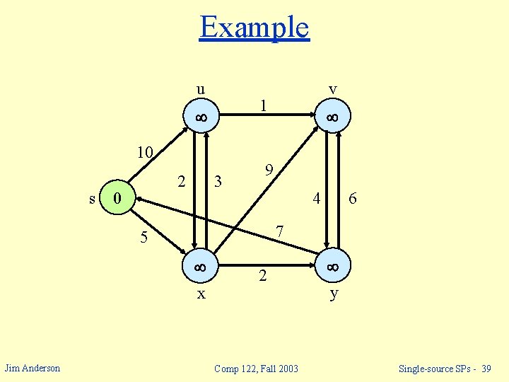 Example u 1 10 s 2 0 3 9 4 6 7 5 x