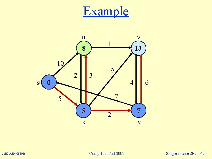 Example u 1 8 10 s 2 0 3 13 9 4 6 7