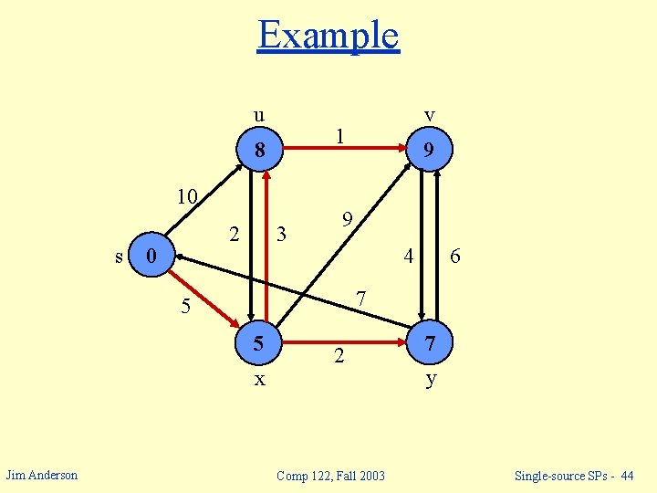 Example u 1 8 10 s 2 0 3 9 9 4 6 7