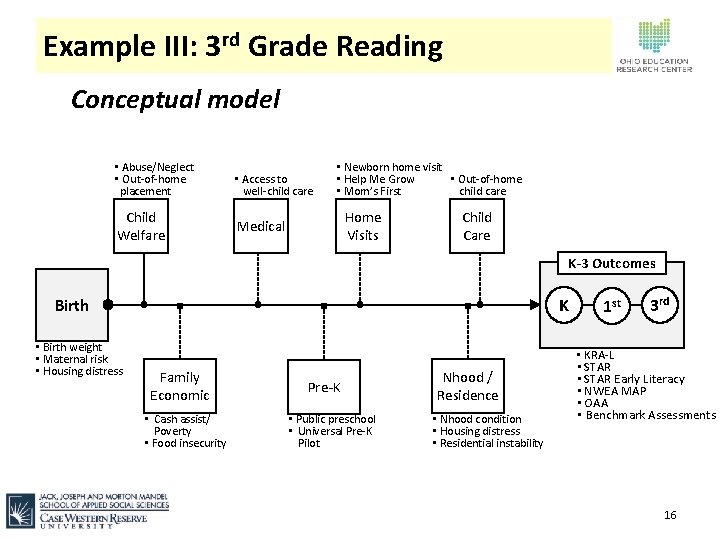 Example III: 3 rd Grade Reading Conceptual model • Abuse/Neglect • Out-of-home placement •