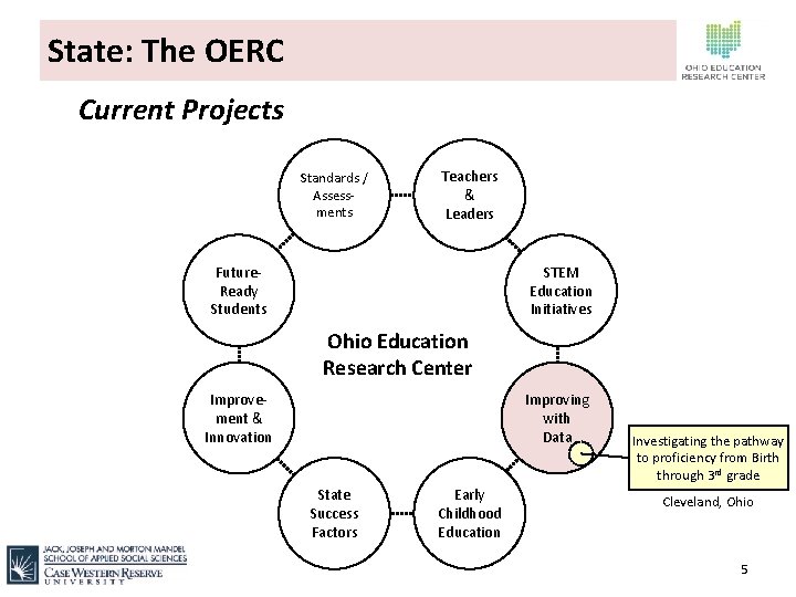 State: The OERC Current Projects Standards / Assessments Teachers & Leaders Future. Ready Students