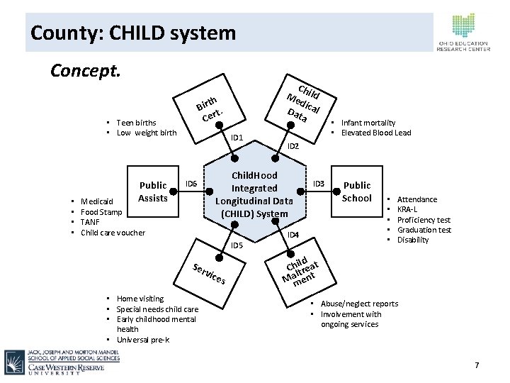 County: CHILD system Concept. th Bir t. Cer • Teen births • Low weight