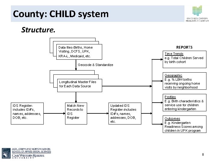 County: CHILD system Structure. REPORTS Data files-Births, Home Visiting, DCFS, UPK, KRA-L, Medicaid, etc.