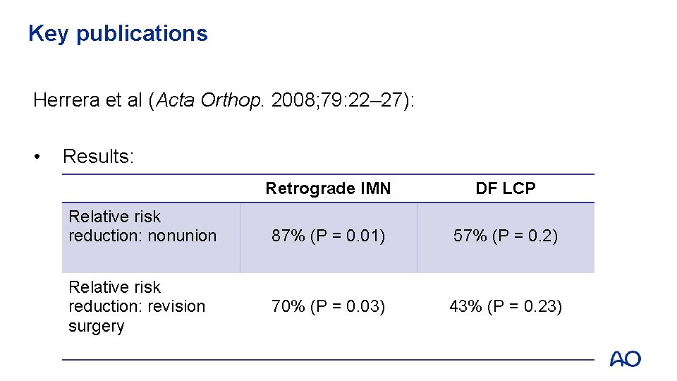 Key publications Herrera et al (Acta Orthop. 2008; 79: 22– 27): • Results: Relative
