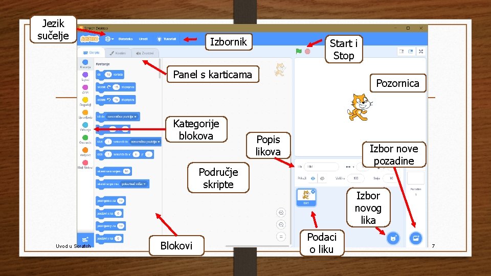 Jezik sučelje Izbornik Start i Stop Panel s karticama Kategorije blokova Pozornica Popis likova