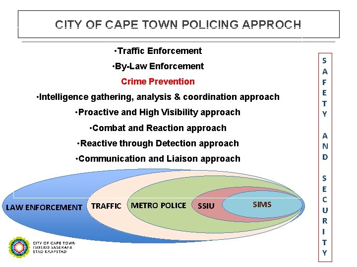 CITY OF CAPE TOWN POLICING APPROCH • Traffic Enforcement • By-Law Enforcement Crime Prevention