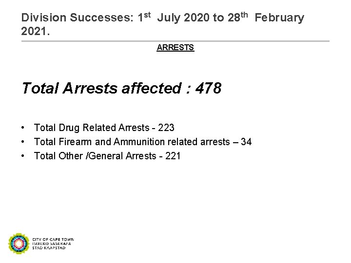 Division Successes: 1 st July 2020 to 28 th February 2021. ARRESTS Total Arrests