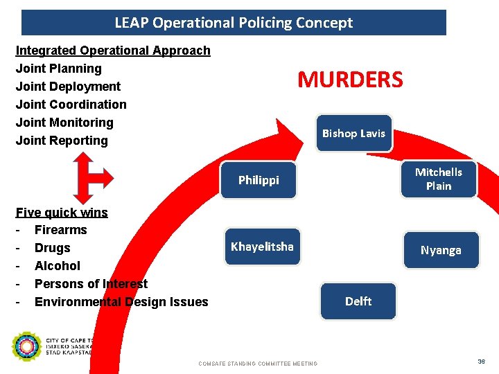 LEAP Operational Policing Concept Integrated Operational Approach Joint Planning Joint Deployment Joint Coordination Joint