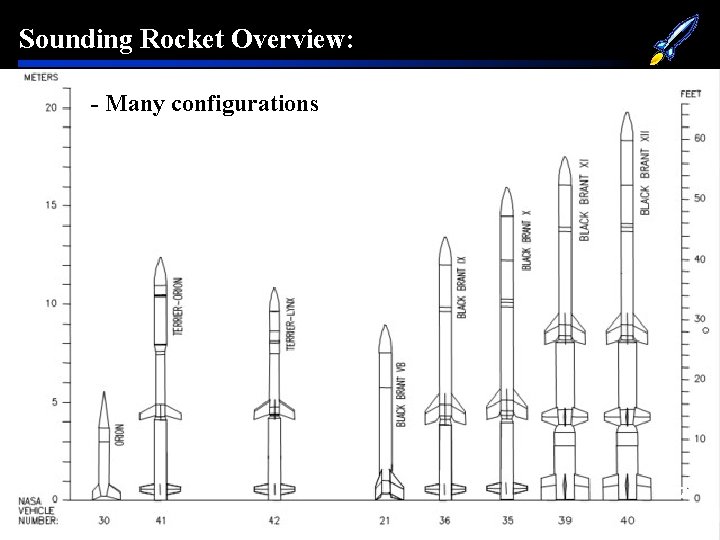 Sounding Rocket Overview: - Many configurations 78 Rock. On! 2008 
