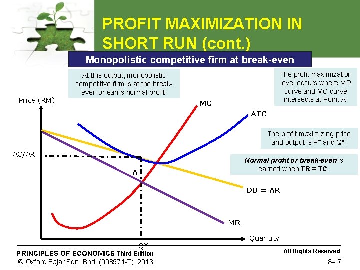 PROFIT MAXIMIZATION IN SHORT RUN (cont. ) Monopolistic competitive firm at break-even Price (RM)