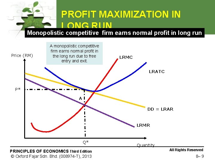 PROFIT MAXIMIZATION IN LONG RUN Monopolistic competitive firm earns normal profit in long run