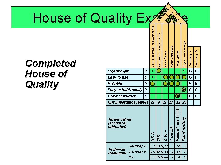 Company B Company A Ergonomic design Paint pallet Auto exposure Auto focus Aluminum components