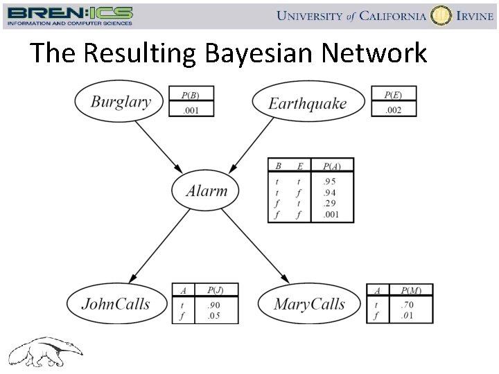 The Resulting Bayesian Network 