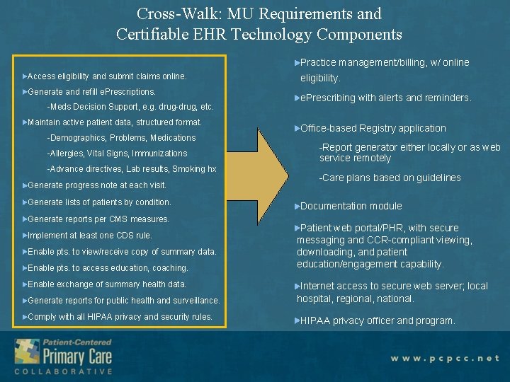 Cross-Walk: MU Requirements and Certifiable EHR Technology Components Practice management/billing, w/ online Access eligibility
