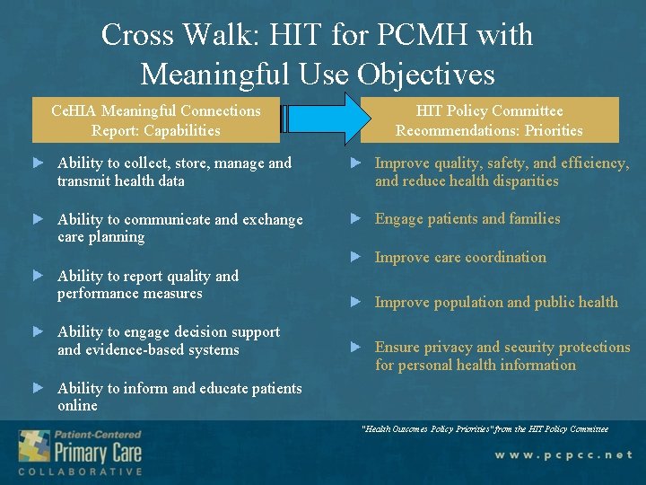 Cross Walk: HIT for PCMH with Meaningful Use Objectives Ce. HIA Meaningful Connections Report: